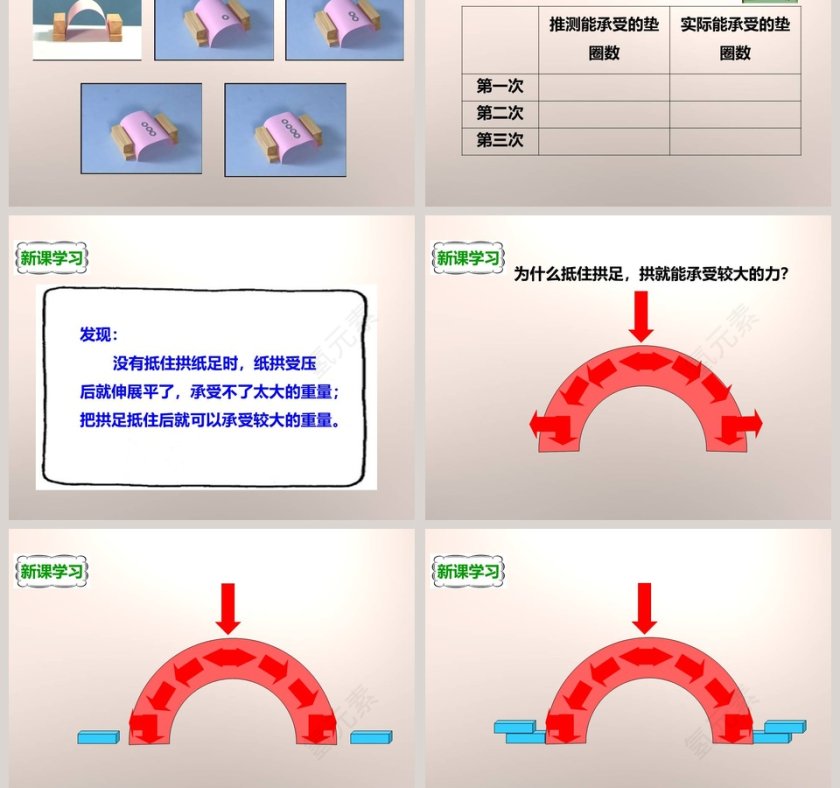 教科版   六年级上册-拱形的力量教学ppt课件第3张