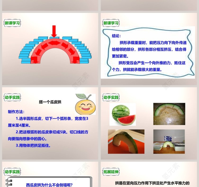 教科版   六年级上册-拱形的力量教学ppt课件第4张