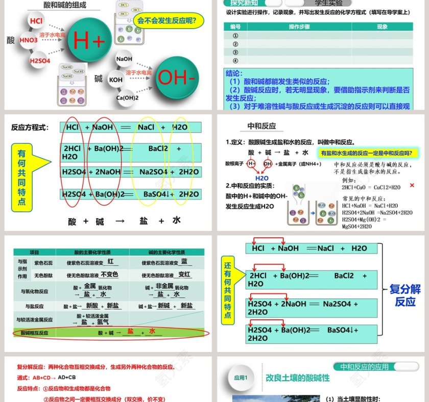 -酸和碱的反应教学ppt课件第2张
