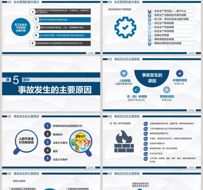 工厂车间企业安全生产管理培训ppt模板安全生产PPT第5张