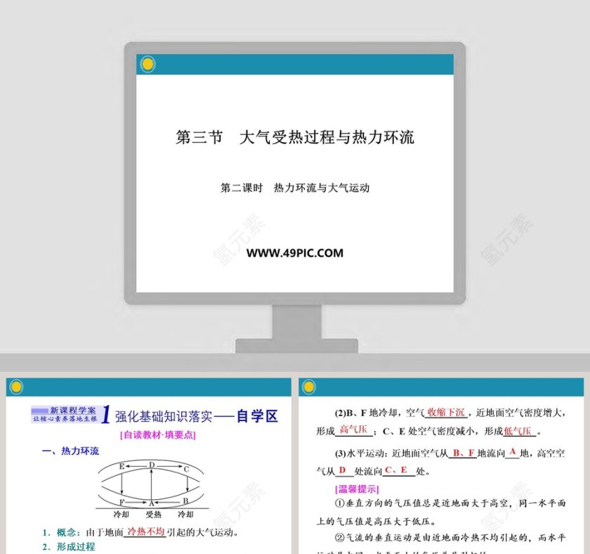 第二课时热力环流与大气运动-第三节大气受热过程与热力环流教学ppt课件第1张