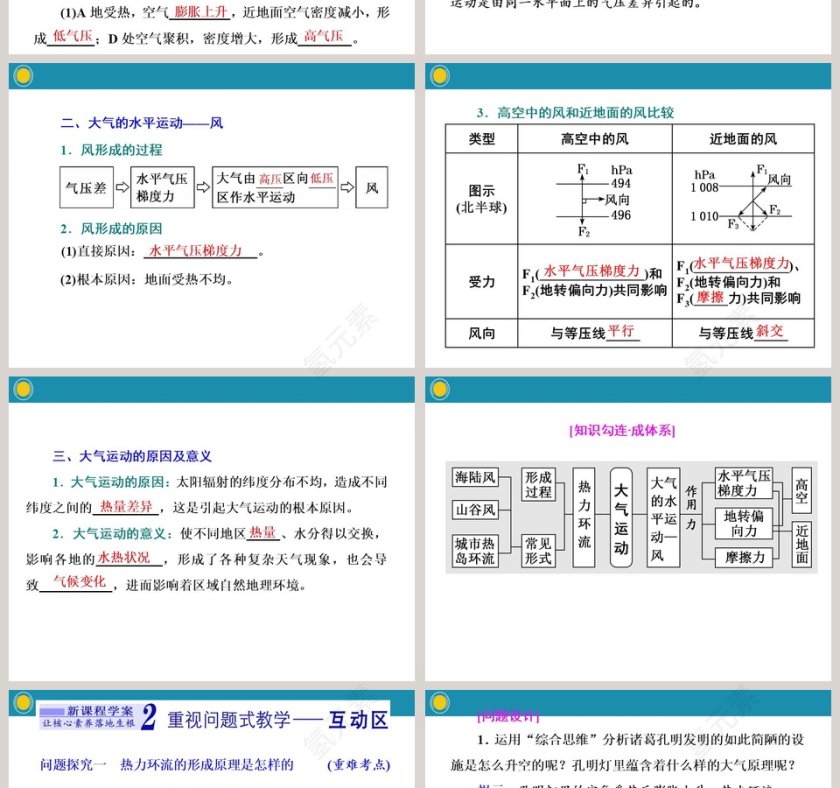 第二课时热力环流与大气运动-第三节大气受热过程与热力环流教学ppt课件第2张