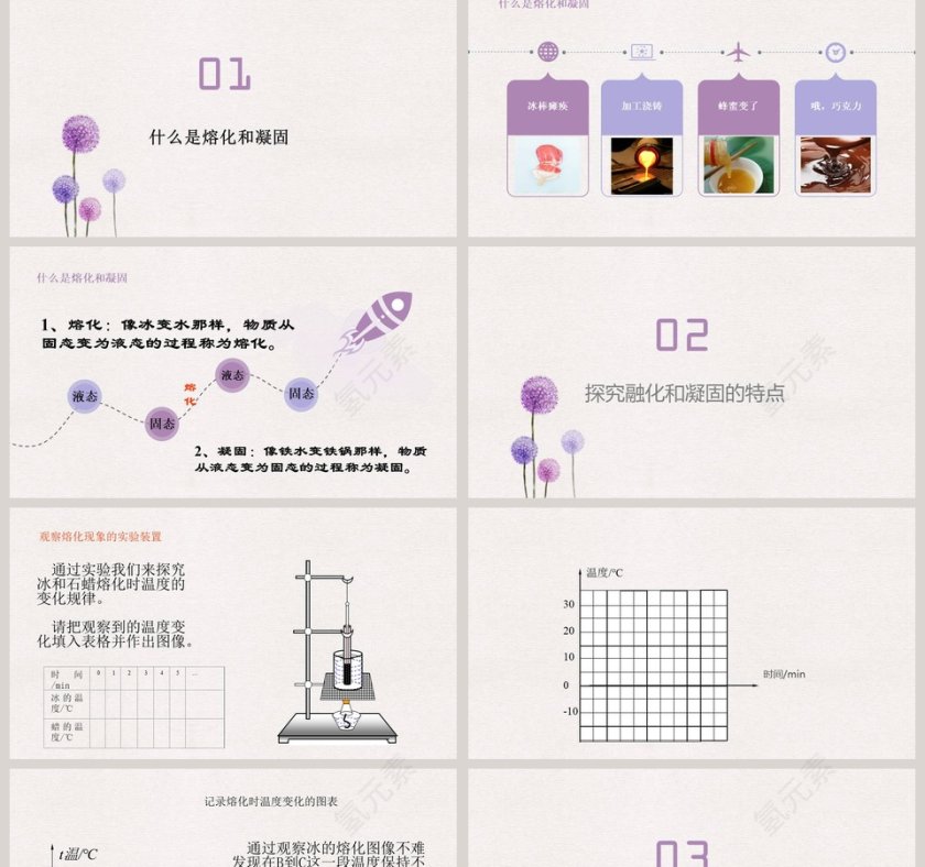 探究熔化和凝固的特点教学ppt课件第2张