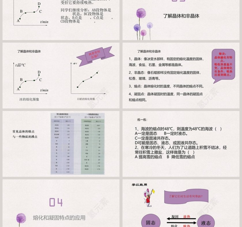 探究熔化和凝固的特点教学ppt课件第3张