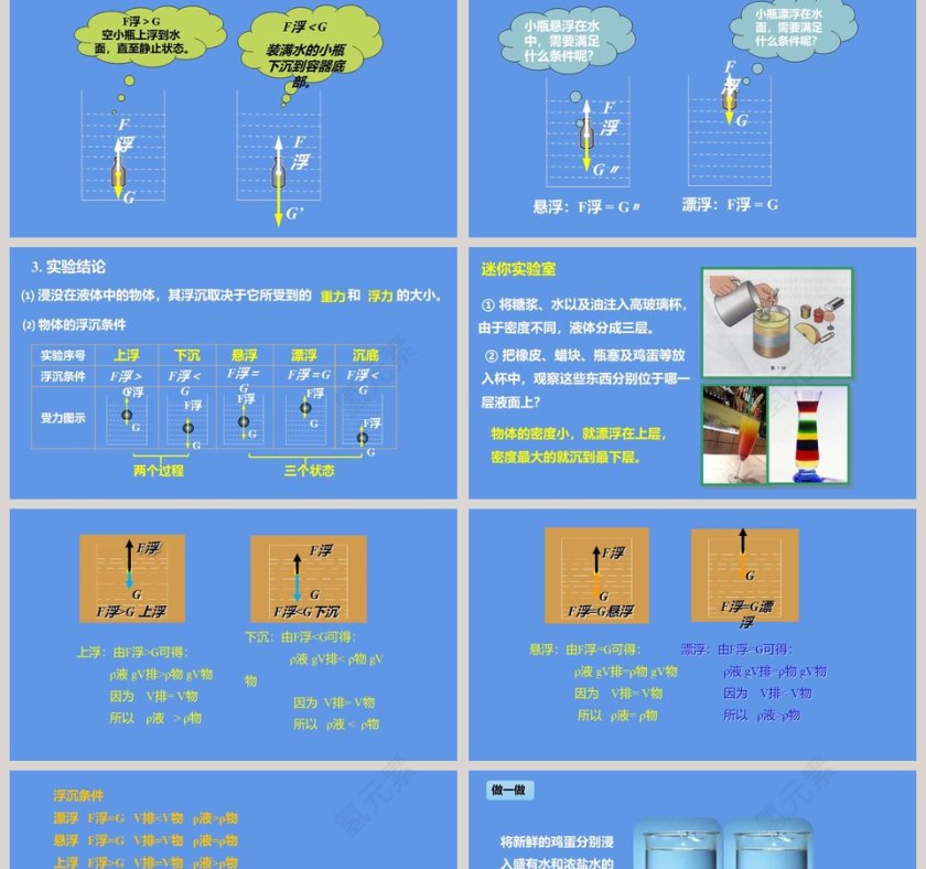 第三节   物体的浮与沉-第九章   浮力教学ppt课件第2张