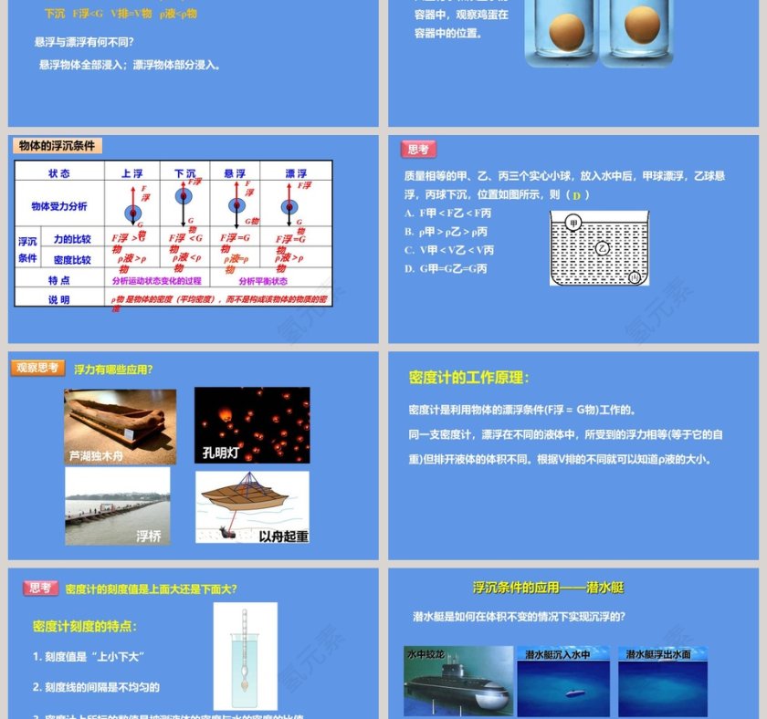 第三节   物体的浮与沉-第九章   浮力教学ppt课件第3张