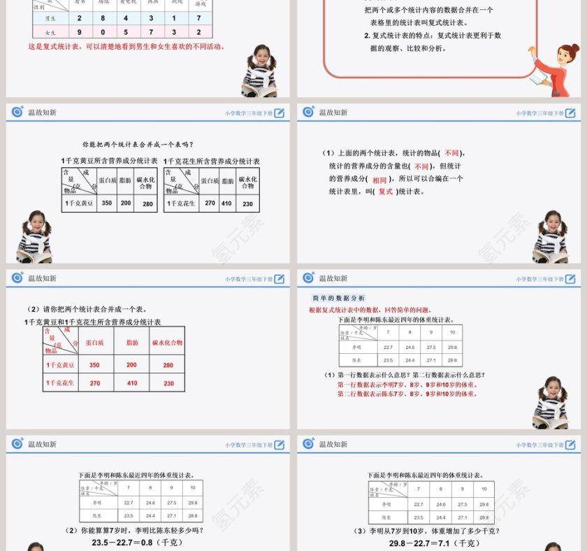 3复式统计表三教学ppt课件第3张