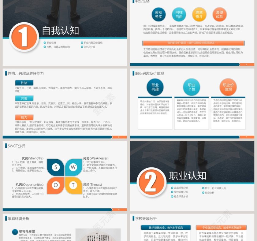 大学生职业生涯规划设计就业指导PPT模板  第2张