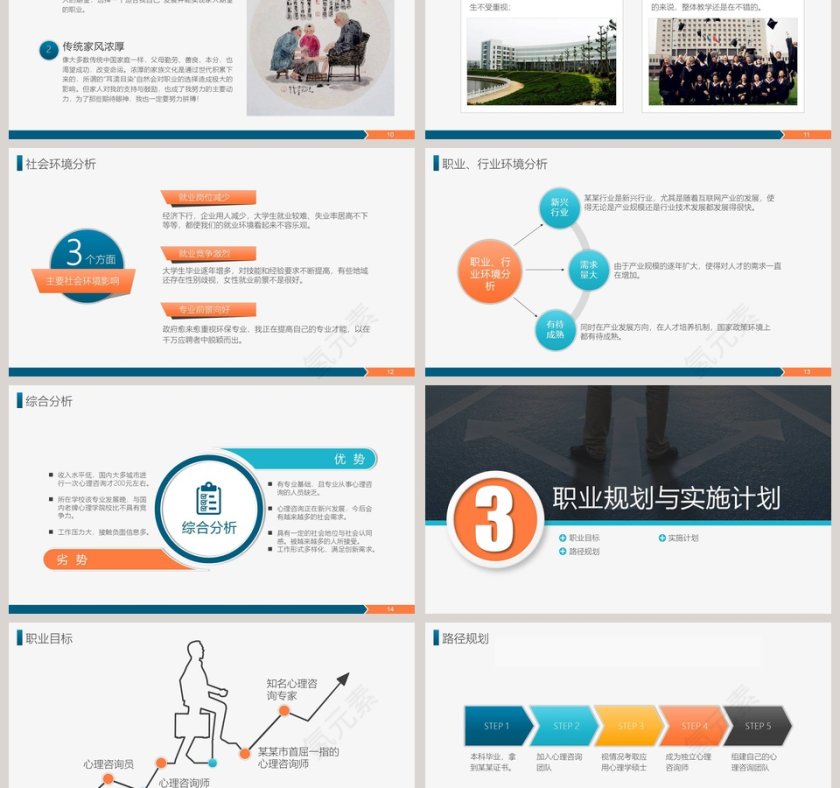 大学生职业生涯规划设计就业指导PPT模板  第3张