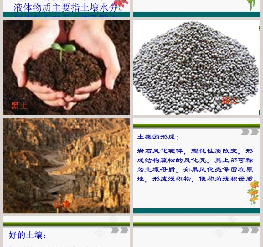 土壤的种类教学ppt课件第2张