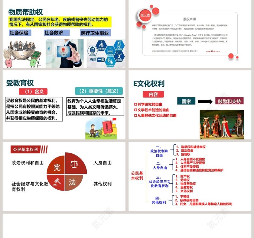 第三课  公民权利 PPT 模板第5张