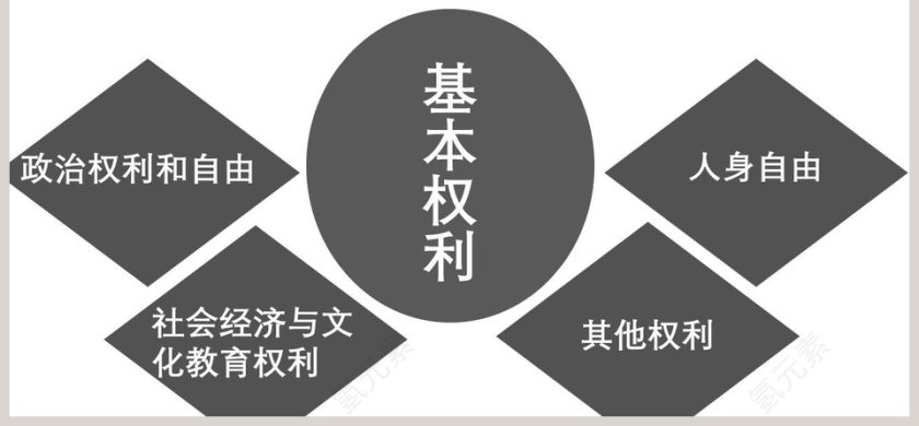 第三课  公民权利 PPT 模板第6张