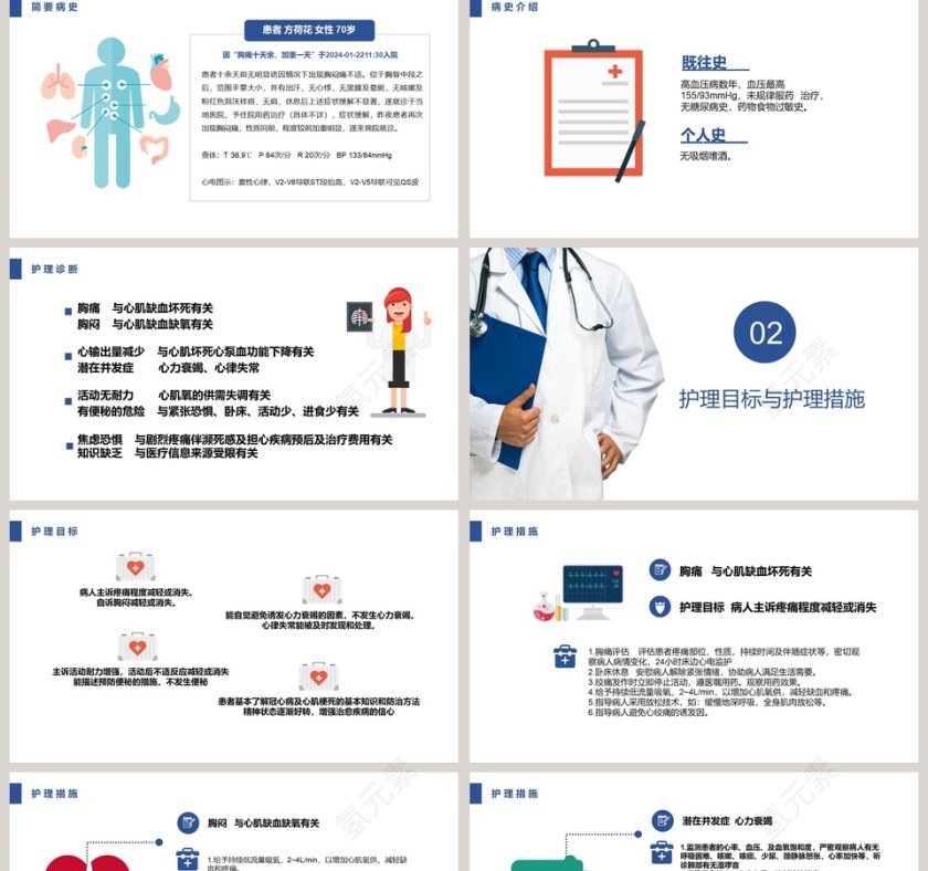 急性心肌梗死护理查房PPT第2张