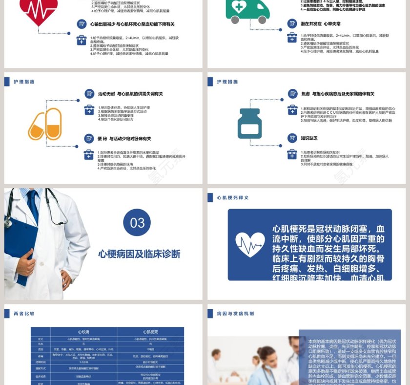 急性心肌梗死护理查房PPT第3张