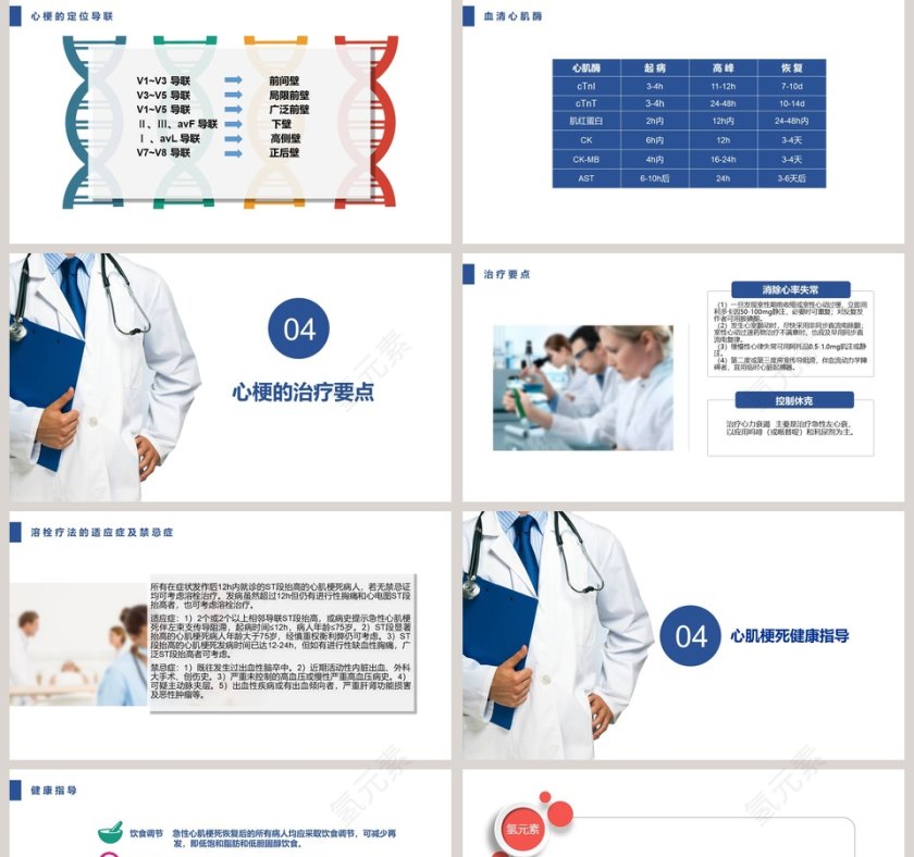 急性心肌梗死护理查房PPT第5张