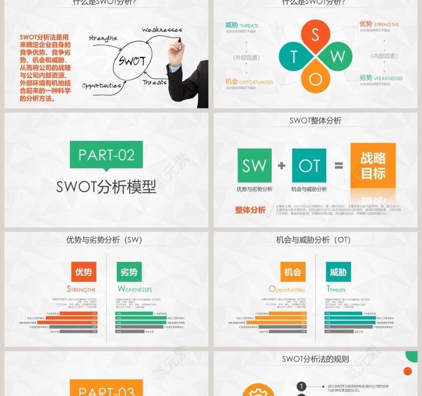 彩色简洁实用SWOT分析报告PPT模板第2张