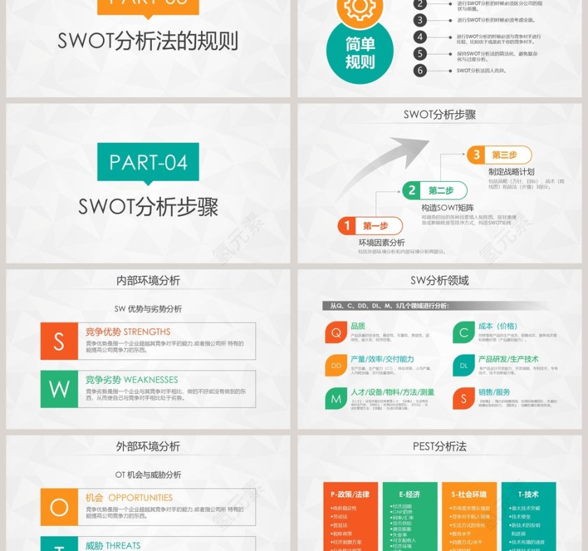 彩色简洁实用SWOT分析报告PPT模板第3张
