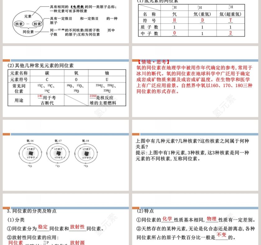 第-章原子结构元素周期律教学ppt课件第3张