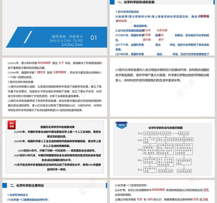 第-节走进化学科学教学ppt课件第2张