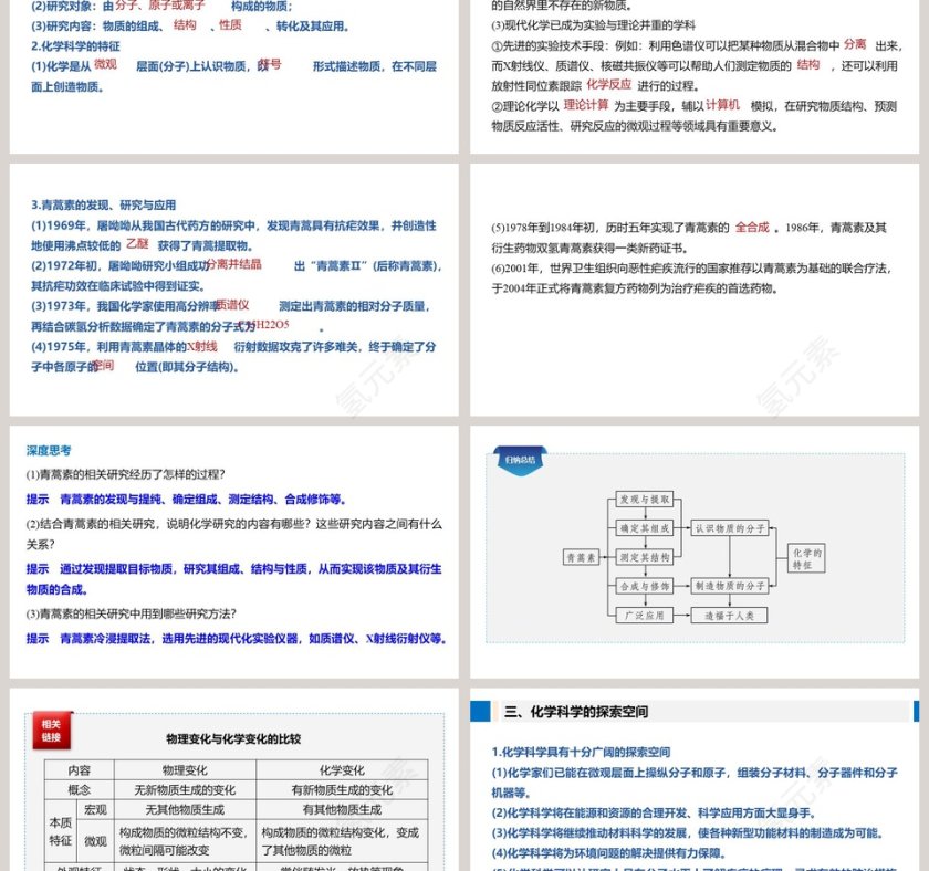 第-节走进化学科学教学ppt课件第3张