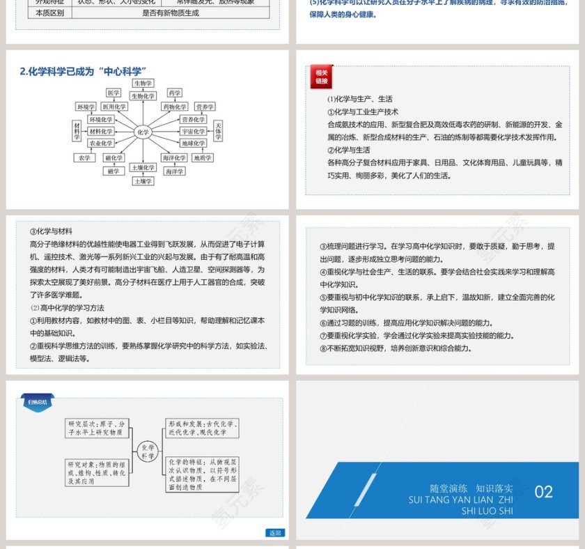第-节走进化学科学教学ppt课件第4张
