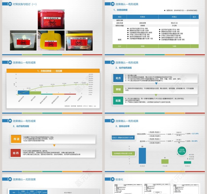 品管圈PPT模板品管圈护理PPT 第5张