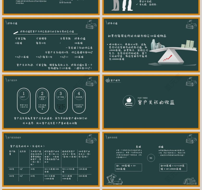 销售服务培训PPT课件第4张