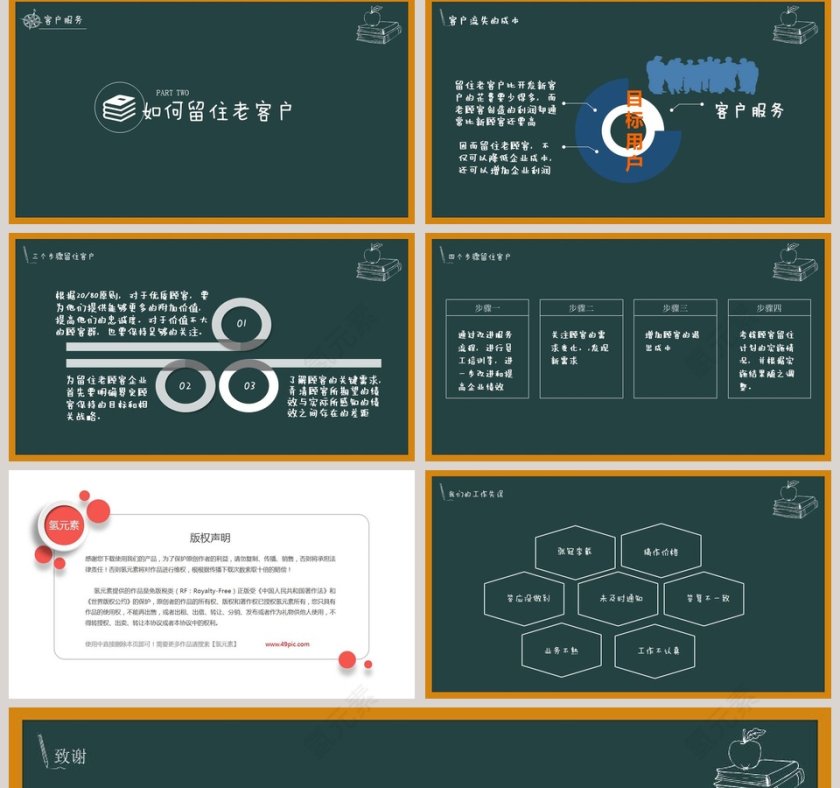 销售服务培训PPT课件第5张
