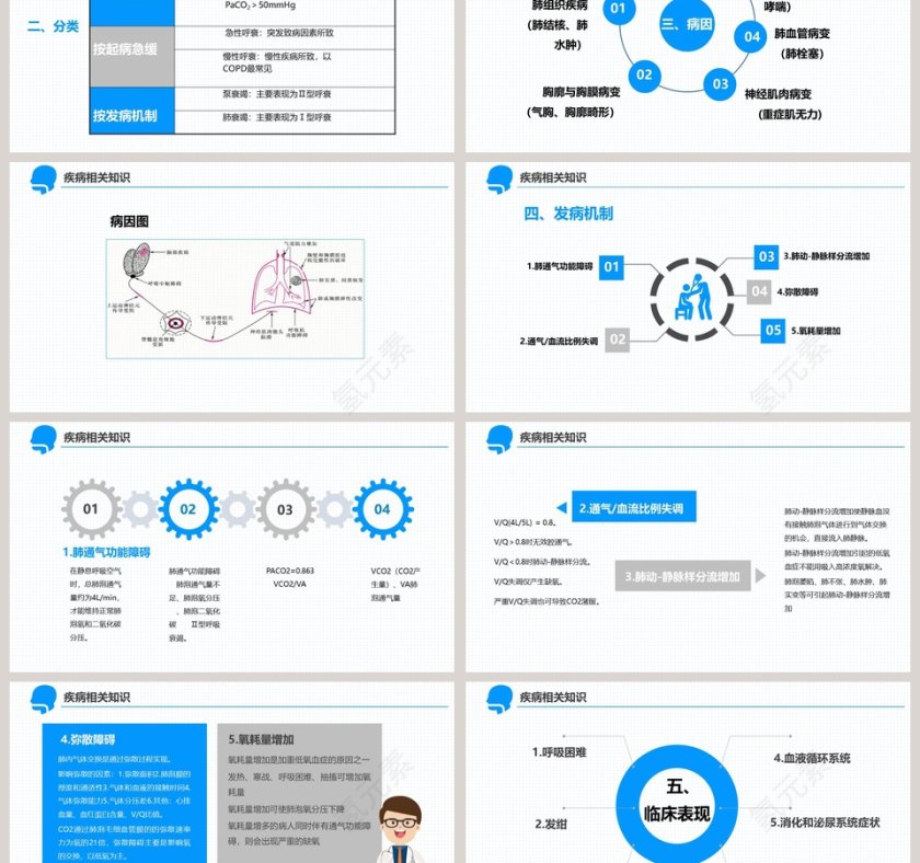 呼吸衰竭的护理查房PPT第3张