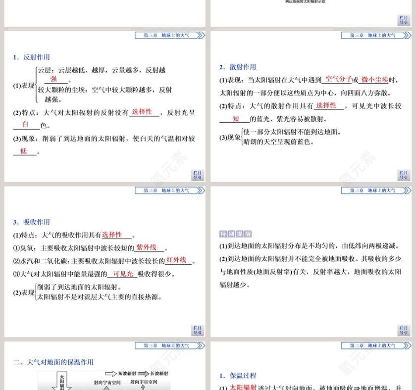第二节大气受热过程教学ppt课件第2张