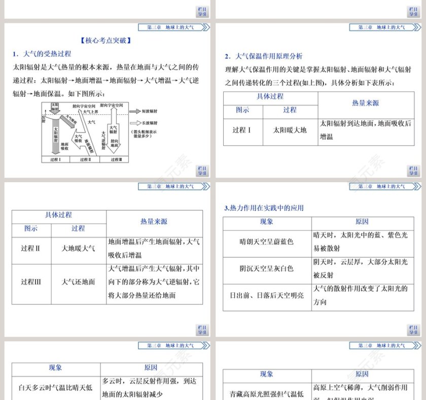第二节大气受热过程教学ppt课件第6张