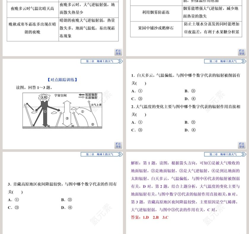 第二节大气受热过程教学ppt课件第7张