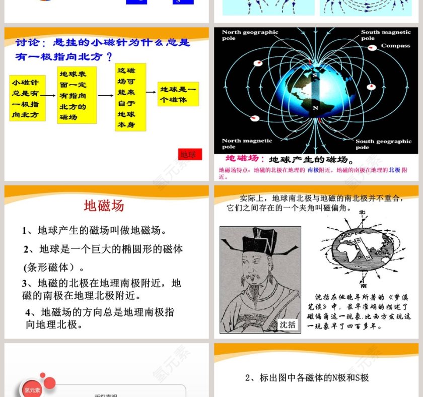 指南针为什么能指方向教学ppt课件第4张