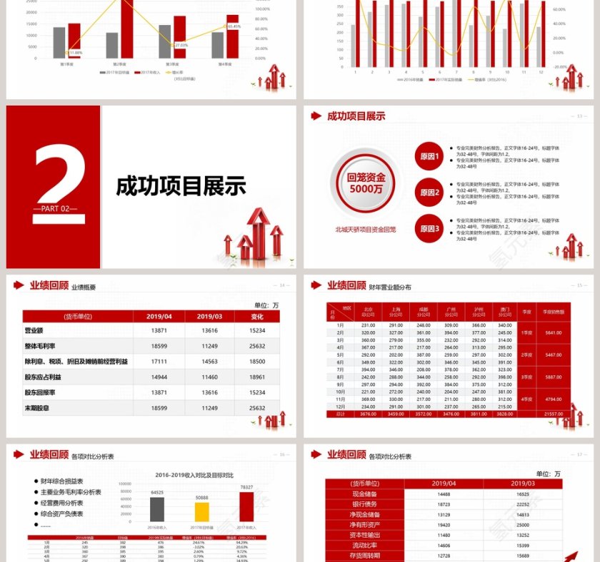 红色简约财务总结报告ppt模板第3张