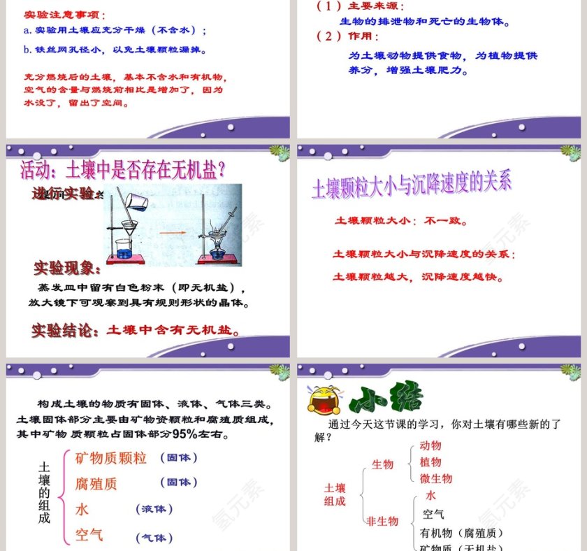 第一节 土壤的成分 PPT 模板第5张