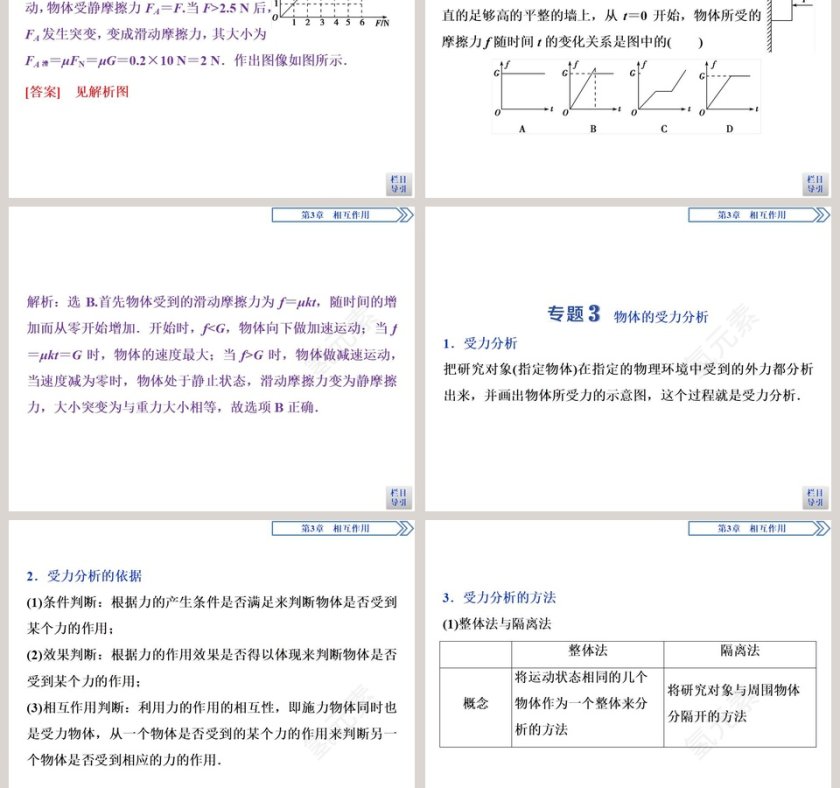 本章优化总结教学ppt课件第5张