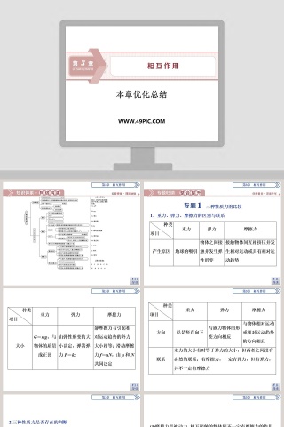 本章优化总结教学ppt课件