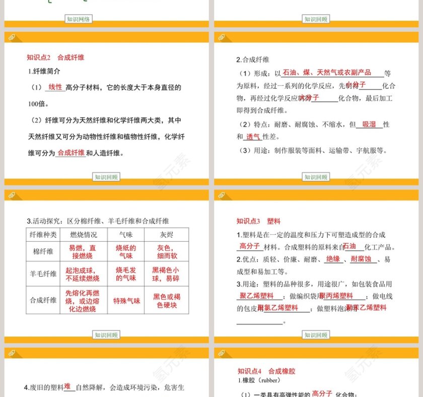 化学合成材料教学ppt课件第2张