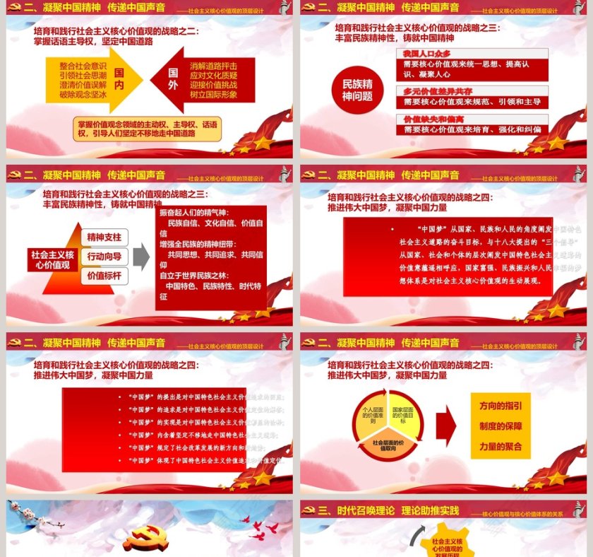 党委党组织践行和实践社会主义核心价值观党课学习PPT模板第5张