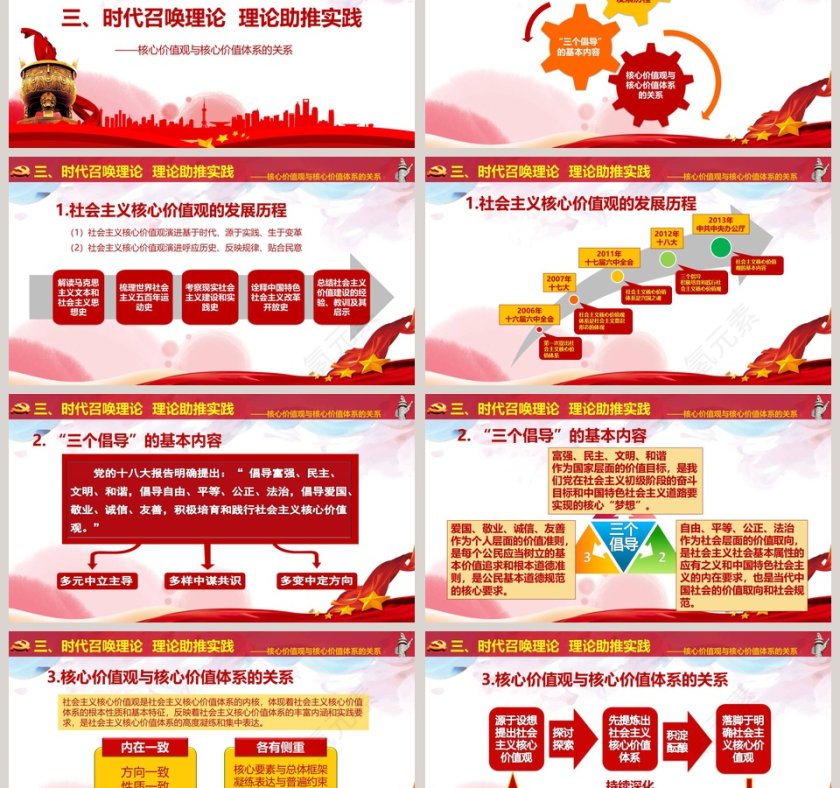 党委党组织践行和实践社会主义核心价值观党课学习PPT模板第6张