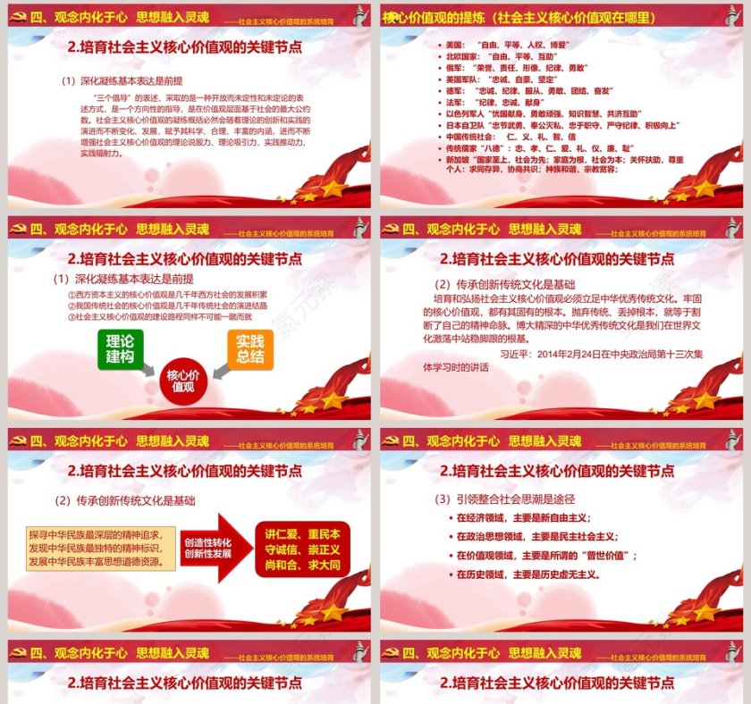 党委党组织践行和实践社会主义核心价值观党课学习PPT模板第8张