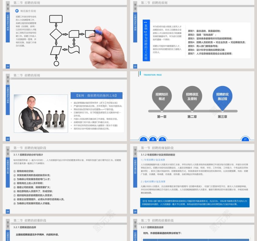 人力资源部内训招聘员工实务员工培训PPT第5张
