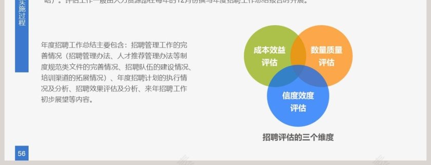 人力资源部内训招聘员工实务员工培训PPT第10张