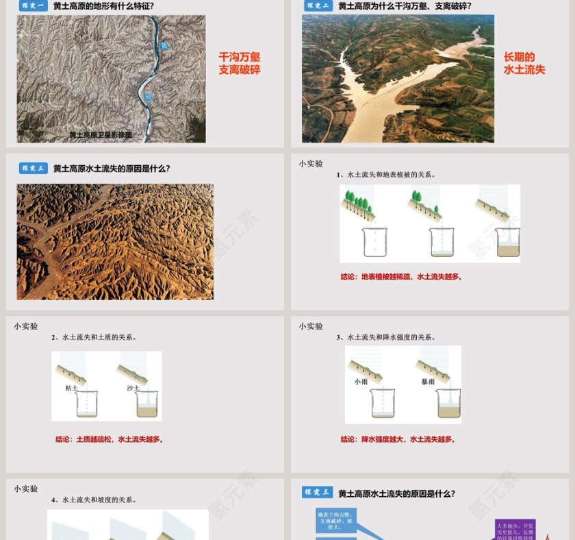 黄土高原教学ppt课件第2张