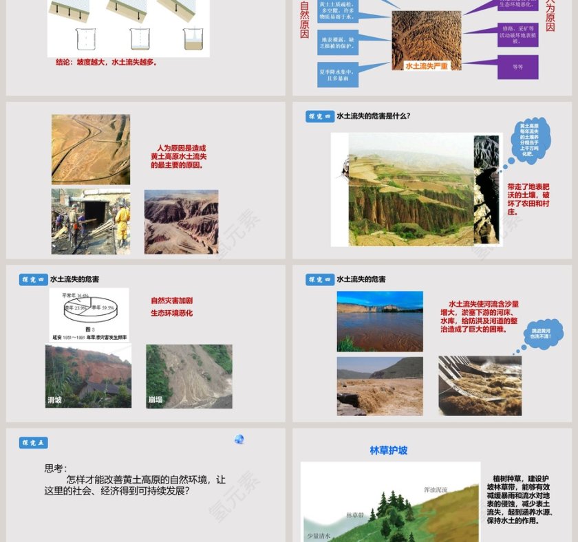 黄土高原教学ppt课件第3张