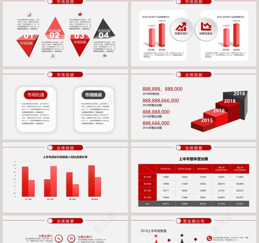 上半年财务分析报告PPT模板第2张