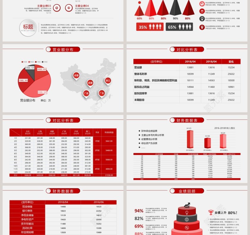 上半年财务分析报告PPT模板第3张