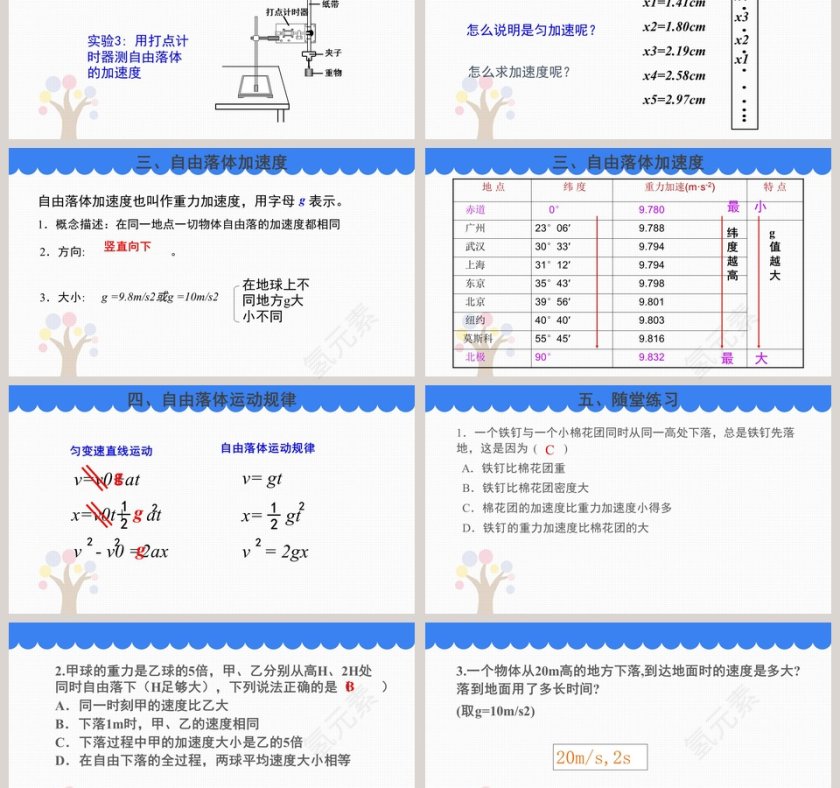 基于PPT模板的自由落体运动-第二章 匀变速直线运动的研究第3张