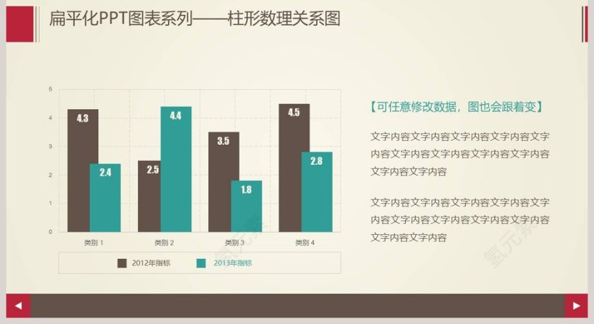 漂亮动态效果PPT柱形图第2张