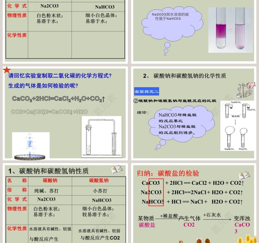 几种常见的盐-第教学ppt课件第3张